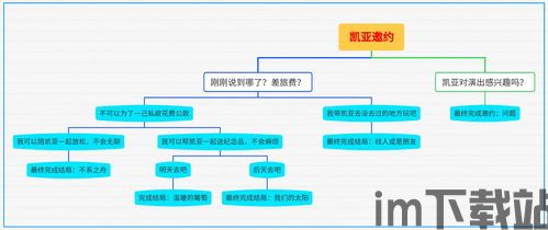 游戏开发物语中文版 (图1) 游戏开发物语中文版 (图1)
