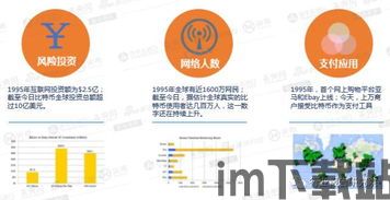 比特币vs互联网,数字货币与互联网时代的碰撞与融合(图3) 比特币vs互联网,数字货币与互联网时代的碰撞与融合(图3)