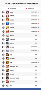 小说排行榜 (图1)