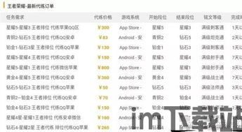 游戏代练接单 (图1) 游戏代练接单 (图1)