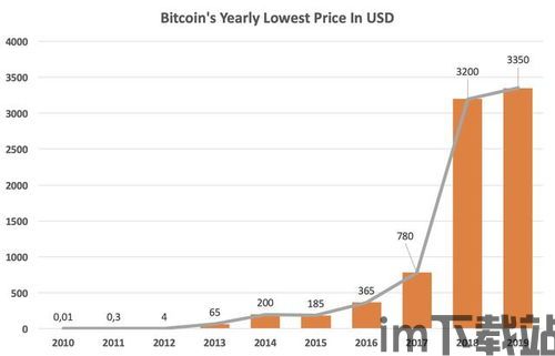 比特币有翻身机会吗,新机遇下的翻身之路(图1)