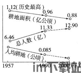 其主要原因是由于在城市化进程中对能源的消耗与开采过度,从而导致城市中出现了很,城市环境挑战的根源解析(图3)
