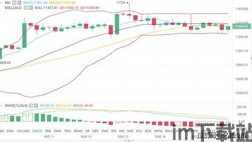 比特币仍处于震荡格局,比特币震荡格局下的市场动态解析(图1)