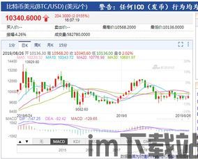 比特币走势分析视频最新,最新视频深度解析(图1) 比特币走势分析视频最新,最新视频深度解析(图1)