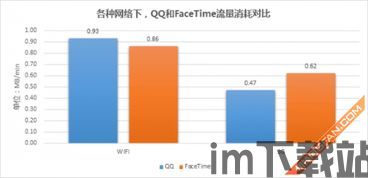 Skype和QQ音质哪个好,谁更胜一筹？(图2)