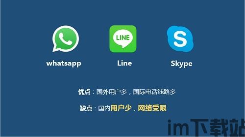 skype打电话到国外,Skype电话助您轻松沟通(图3) skype打电话到国外,Skype电话助您轻松沟通(图3)