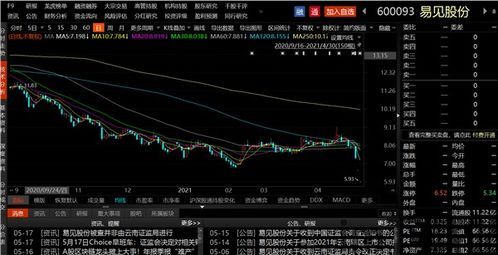 区块链龙头股票,揭秘龙头股票的崛起之路(图1)
