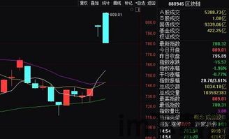 区块链龙头股票,揭秘龙头股票的崛起之路(图2)