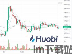 比特币最新交投消息,市场情绪谨慎观望(图1) 比特币最新交投消息,市场情绪谨慎观望(图1)