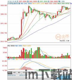 比特币最新交投消息,市场情绪谨慎观望(图2) 比特币最新交投消息,市场情绪谨慎观望(图2)