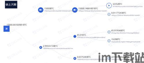 用比特币跑分多少,跑分多少决定财富增长速度(图1) 用比特币跑分多少,跑分多少决定财富增长速度(图1)