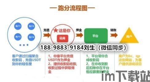 用比特币跑分多少,跑分多少决定财富增长速度(图3) 用比特币跑分多少,跑分多少决定财富增长速度(图3)