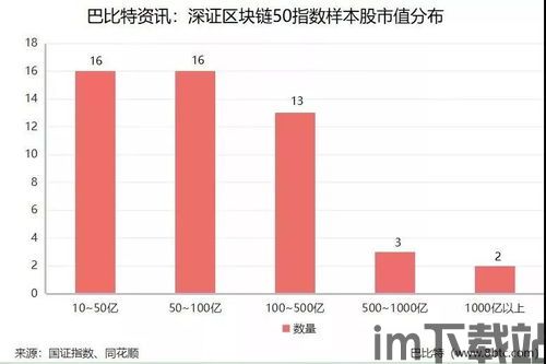 50只区块链指数,50只指数揭示行业发展趋势(图1) 50只区块链指数,50只指数揭示行业发展趋势(图1)