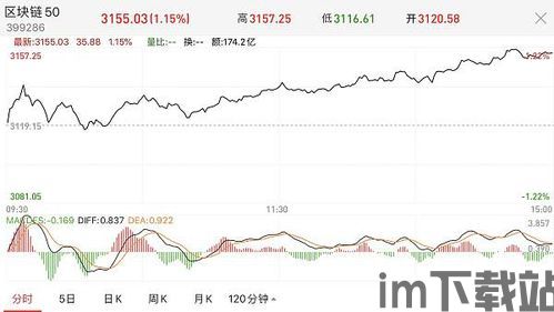 50只区块链指数,50只指数揭示行业发展趋势(图2) 50只区块链指数,50只指数揭示行业发展趋势(图2)