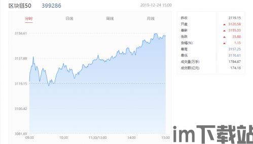 50只区块链指数,50只指数揭示行业发展趋势(图3) 50只区块链指数,50只指数揭示行业发展趋势(图3)