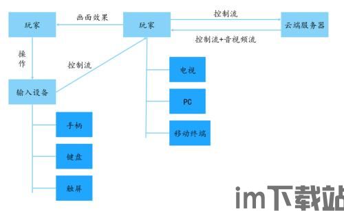 大麦云游戏正式版 (图3)
