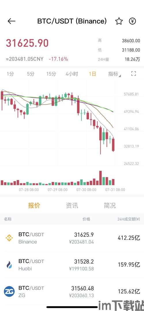 这几天以太坊为什么大跌,以太坊大跌背后的原因解析(图3)