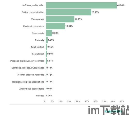 中国可以用whatsapp吗2019,2019年中国使用WhatsApp的现状与挑战(图3) 中国可以用whatsapp吗2019,2019年中国使用WhatsApp的现状与挑战(图3)