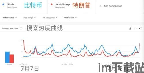 比特币全部曲线图,从诞生到巅峰的曲线轨迹(图1)