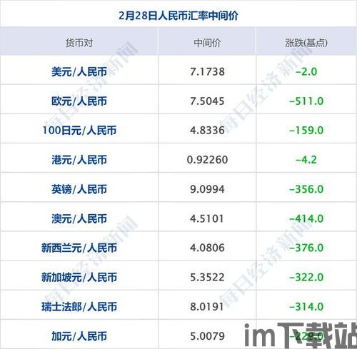 skype历史头像,从Skype头像变迁看社交软件的视觉演变(图3)