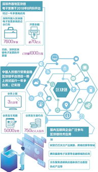 区块链技术有哪些,重塑未来经济的基石与变革力量(图1)