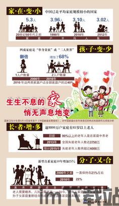中国式家庭前景,传承与创新的前景展望(图1)