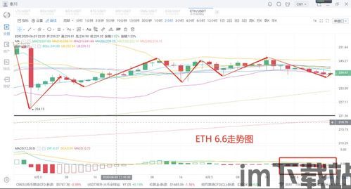 比特币多次向下插针,屡次向下插针的神秘轨迹(图2) 比特币多次向下插针,屡次向下插针的神秘轨迹(图2)